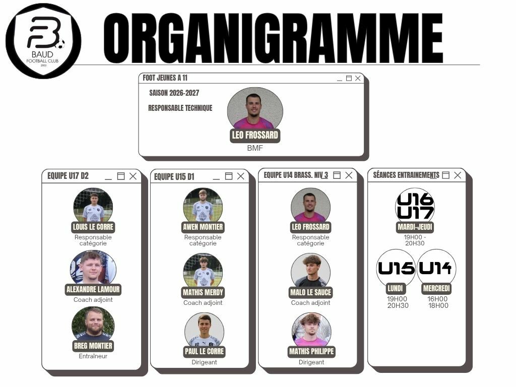 ORGANIGRAMME TECHNIQUE JEUNES FOOT A 11
