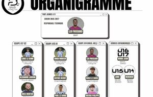 ORGANIGRAMME TECHNIQUE JEUNES FOOT A 11