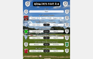Les résultats de l'école de Foot