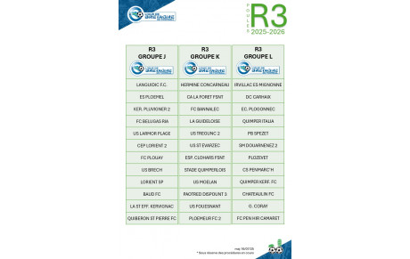 Le groupe de R3 connu